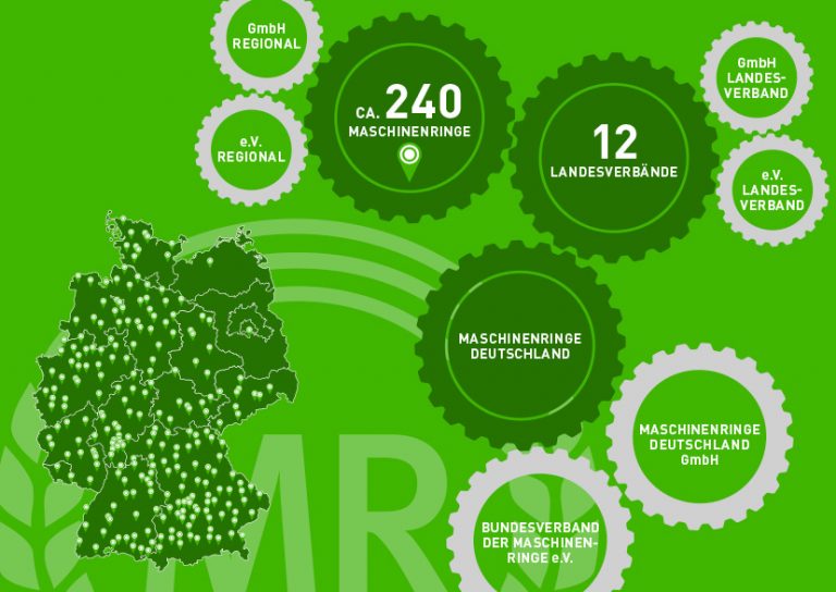 Über Uns – Maschinen-und Betriebshilfsring Wittelsbacher Land e.V.